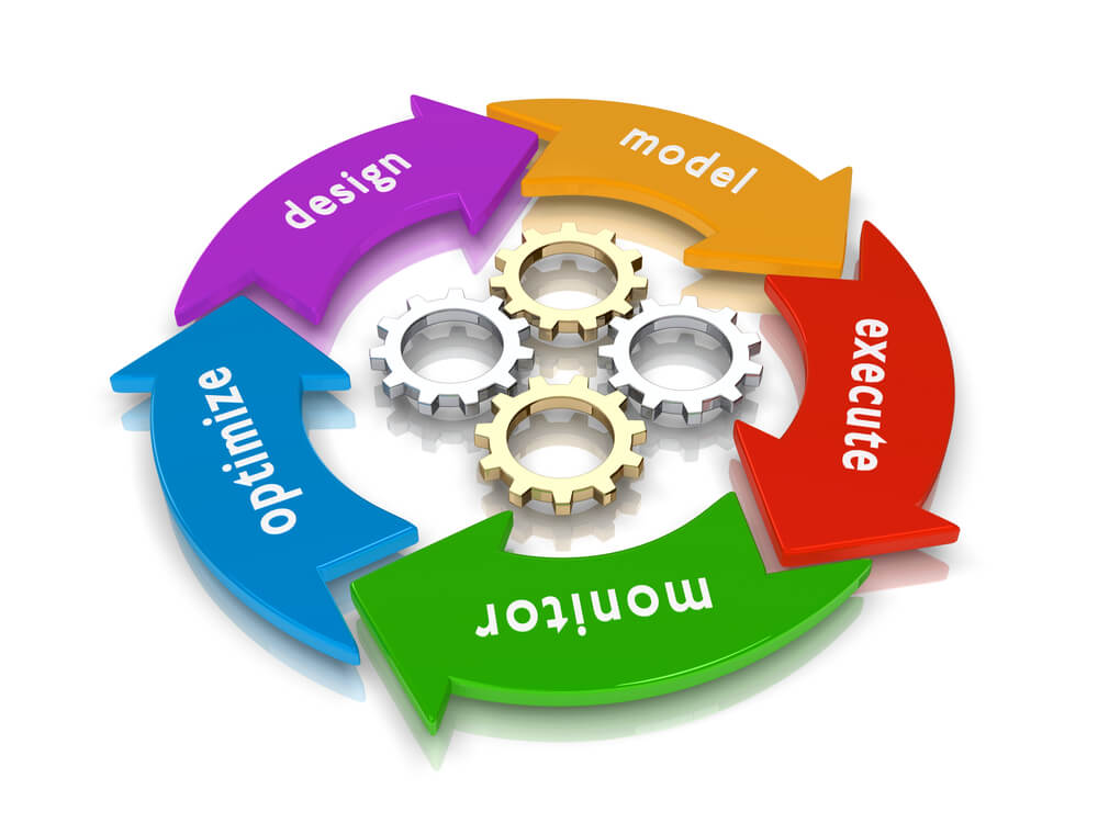 Product Development Product Development