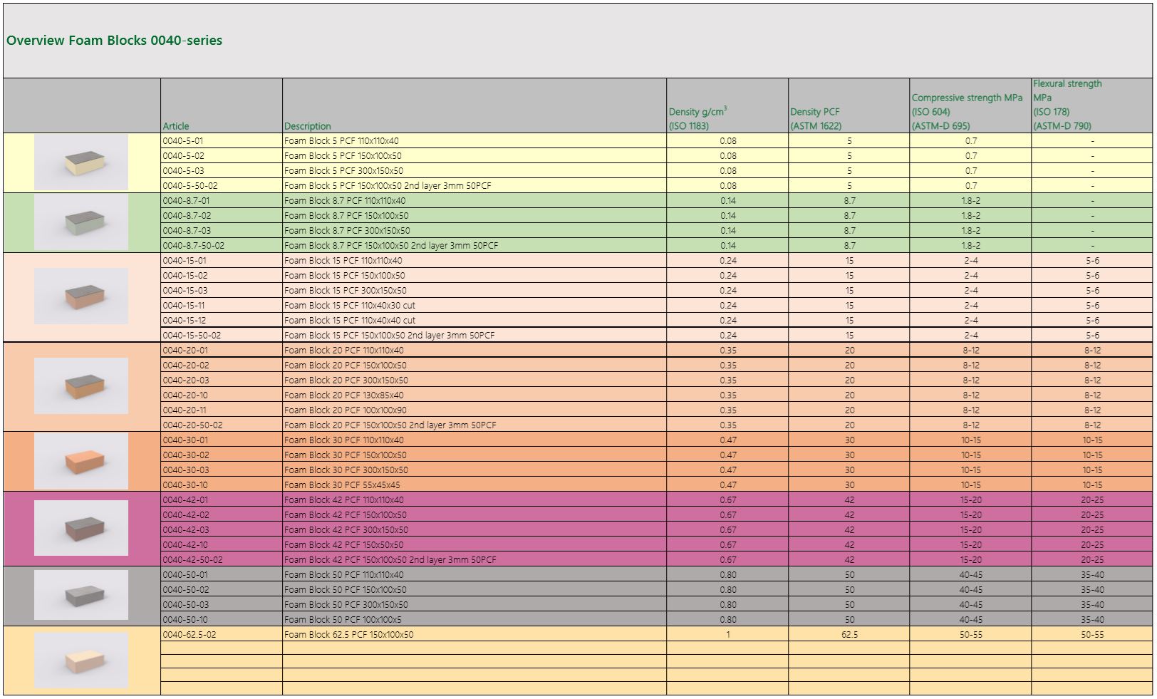 Technical Data Sheet Foam Blocks